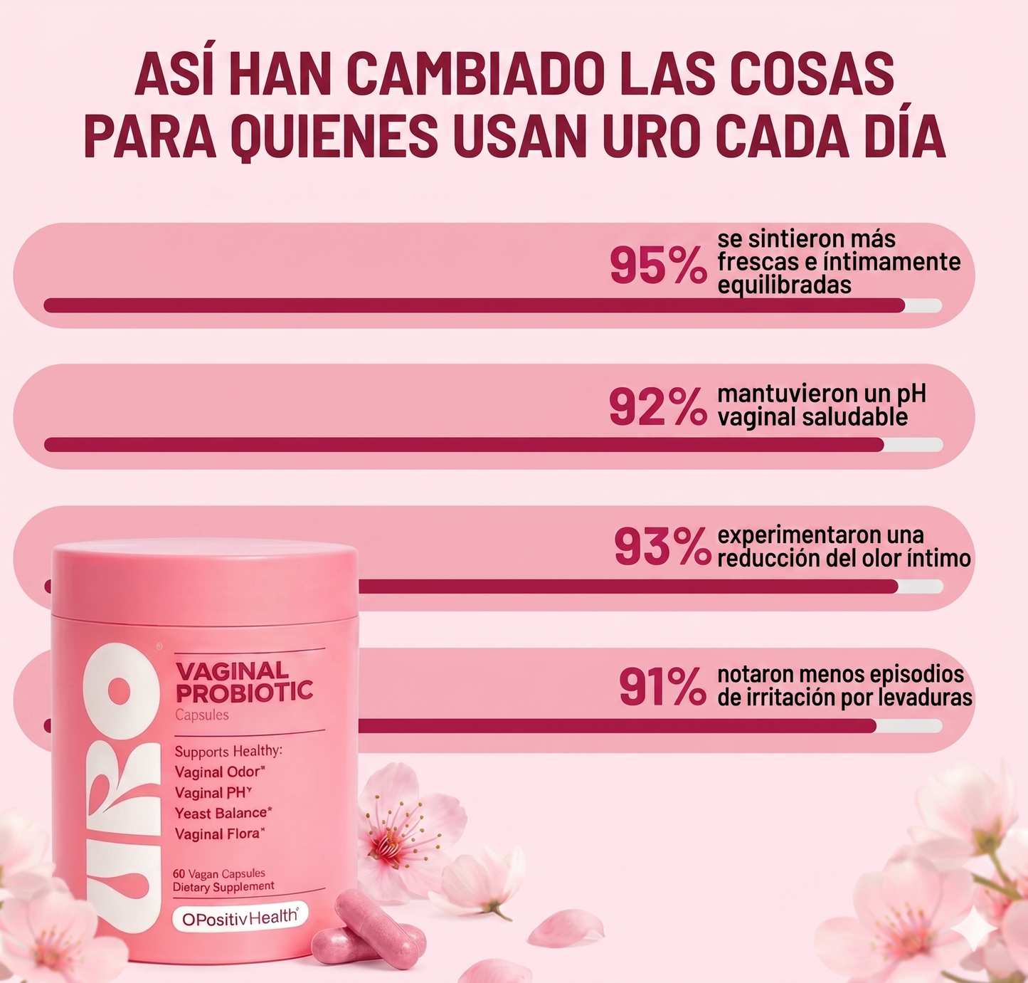 URO PROBIÓTIC - FLORA ÍNTIMA EN EQUILIBRIO